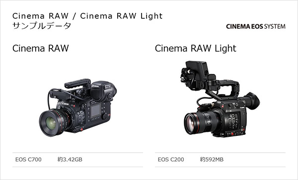 キヤノン シネマEOS Cinema RAW / Cinema RAW Light サンプルデータ