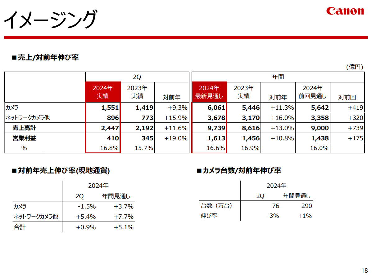 イメージング実績