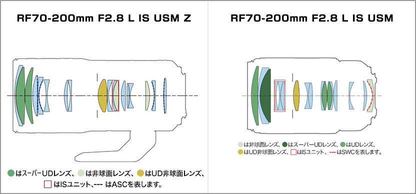 レンズ構成図