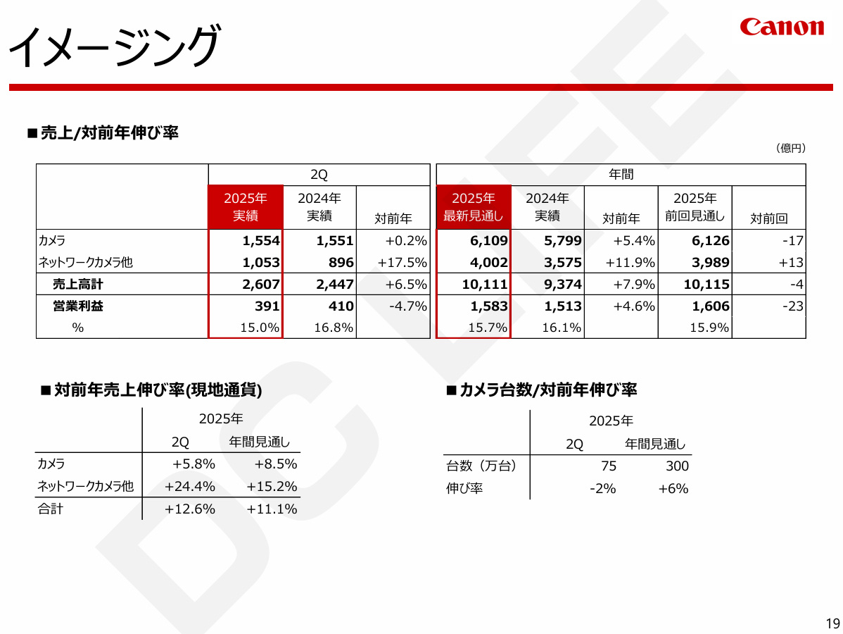 イメージング