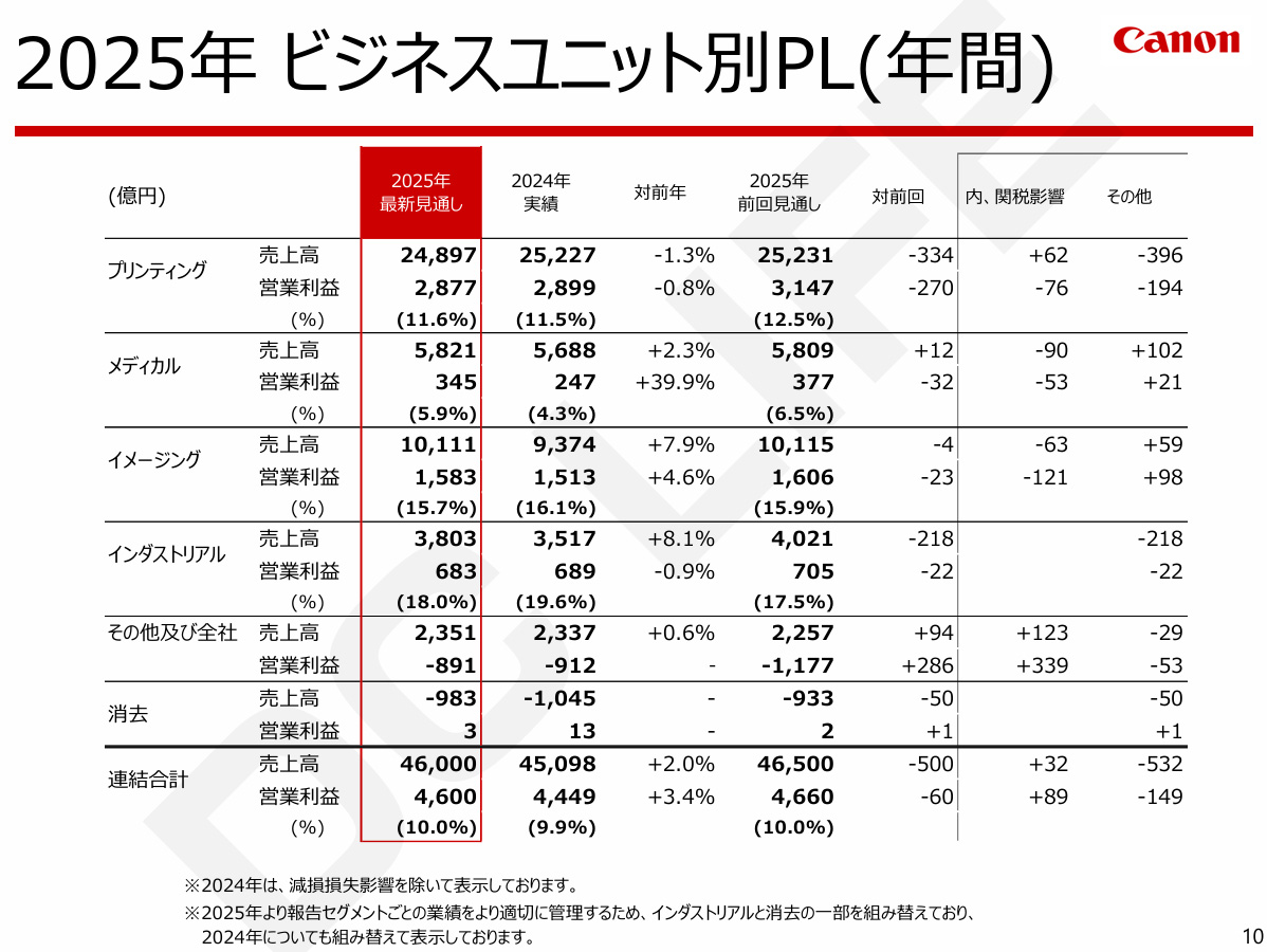 通期見通し