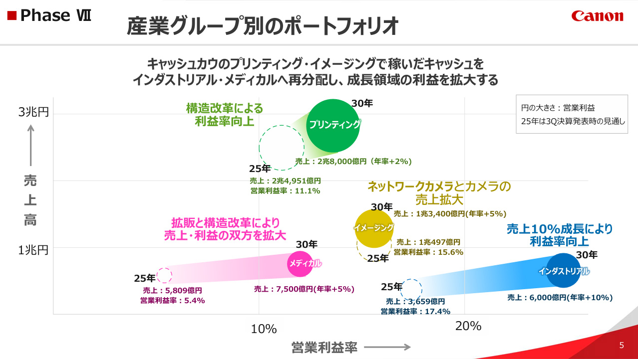 中長期経営計画