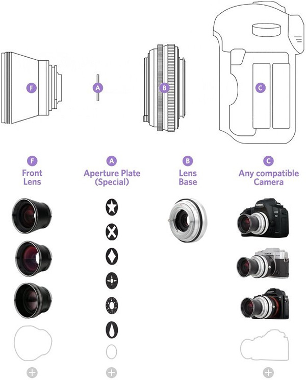 ロモグラフィー Neptune Convertible Art Lens System