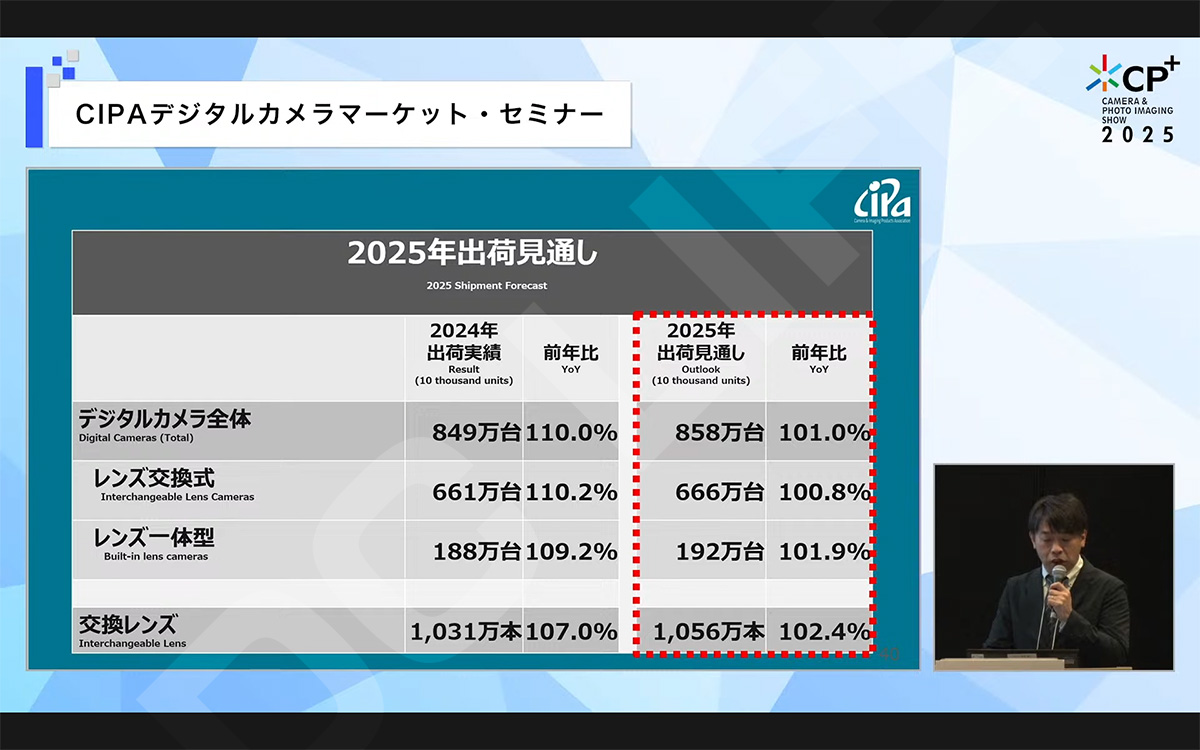 2025年出荷見通し