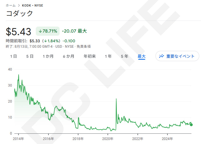 株価