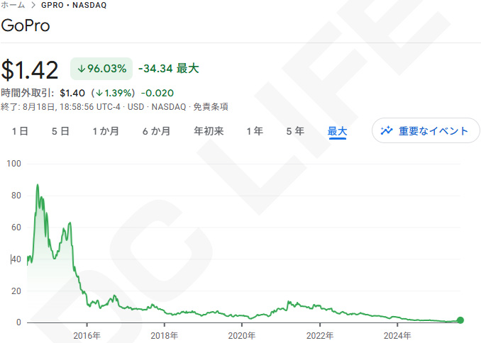 株価