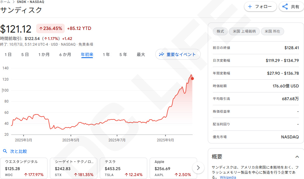 株価
