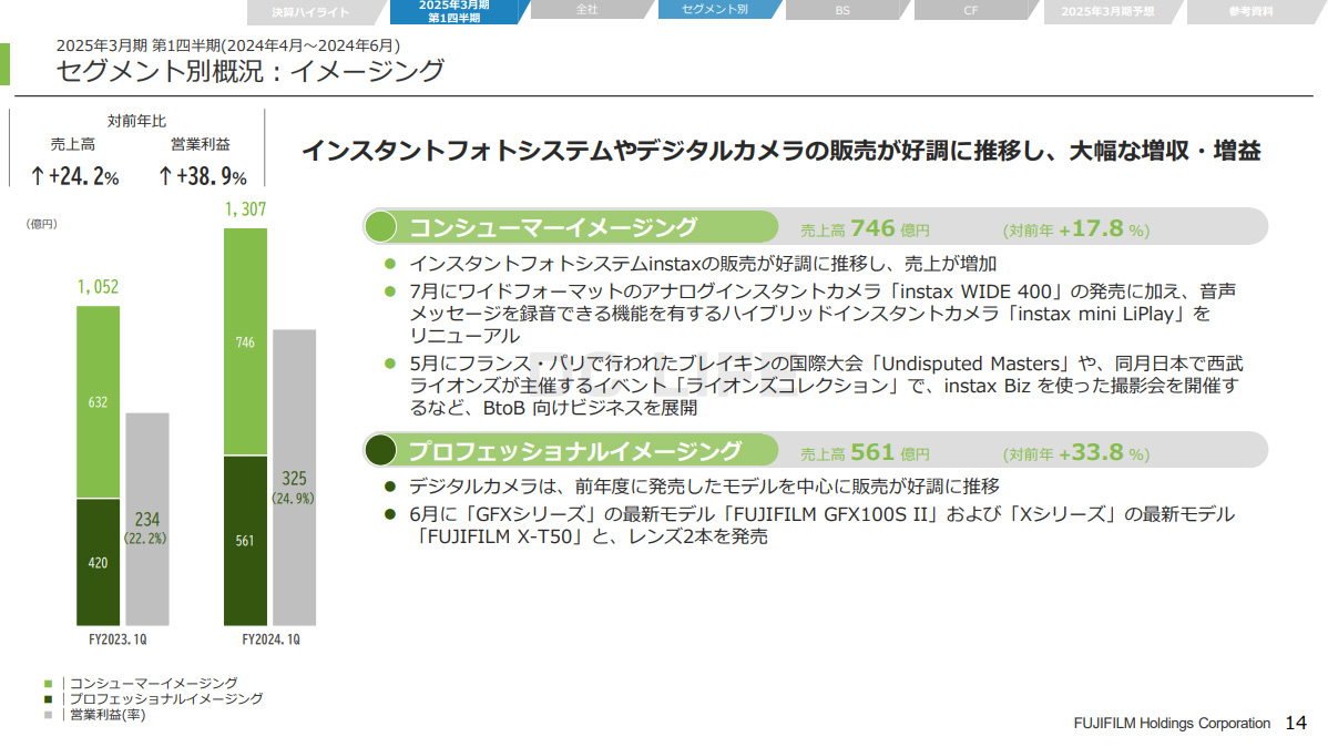 富士フイルム決算