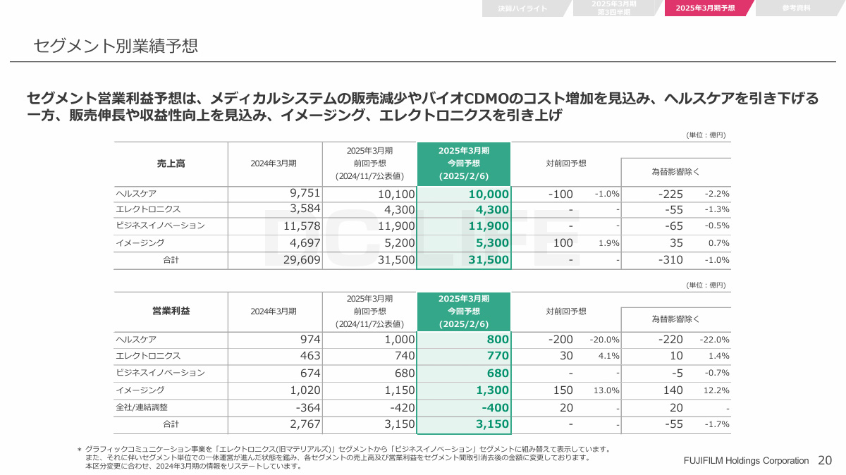 通期見通し