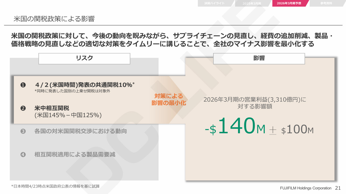 相互関税