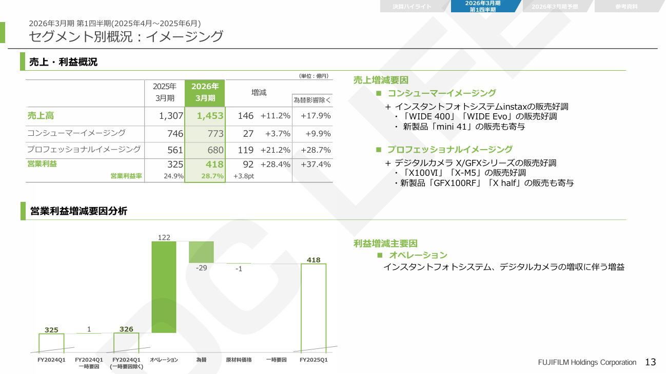 イメージング
