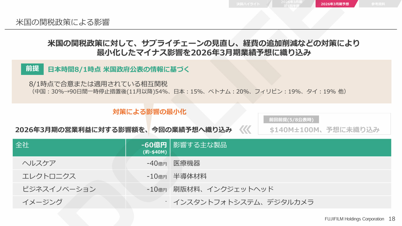 米国関税