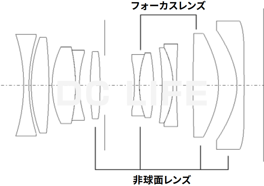 レンズ構成図