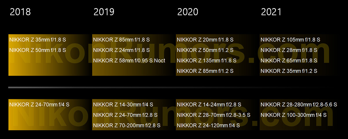 ニコン D6と120-300mm
