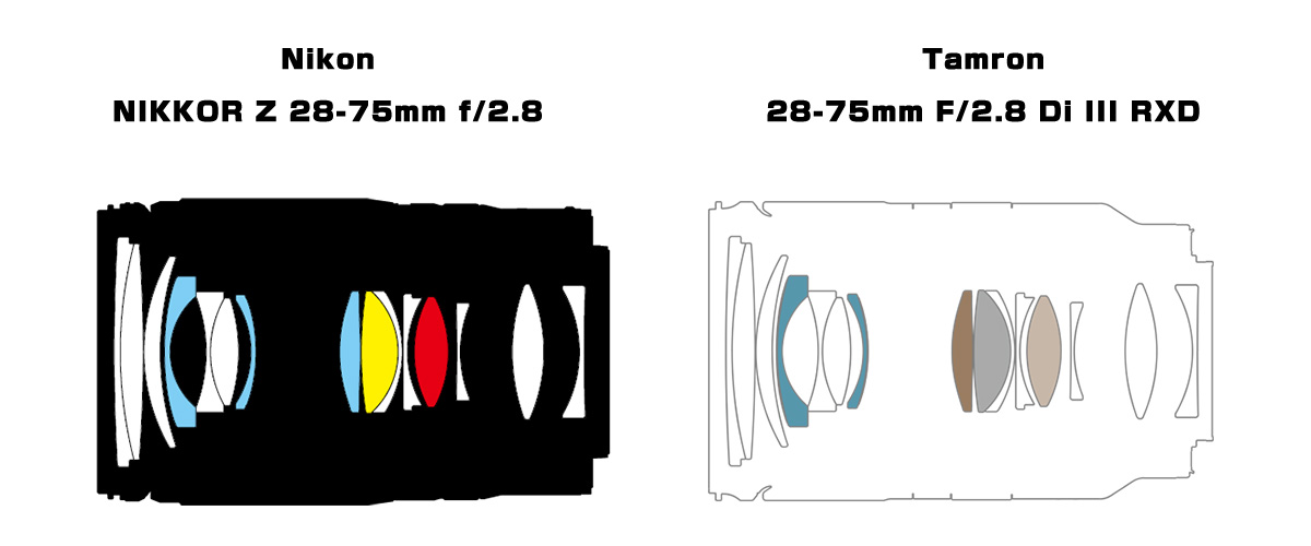 ニコン「28-75mm f/2.8」発表 タムロンのOEMかもしれない話 両レンズを