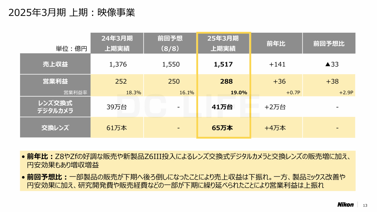 ニコン映像事業