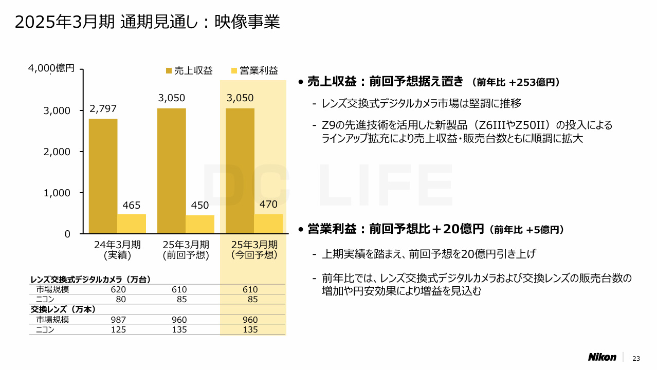 通期見通し