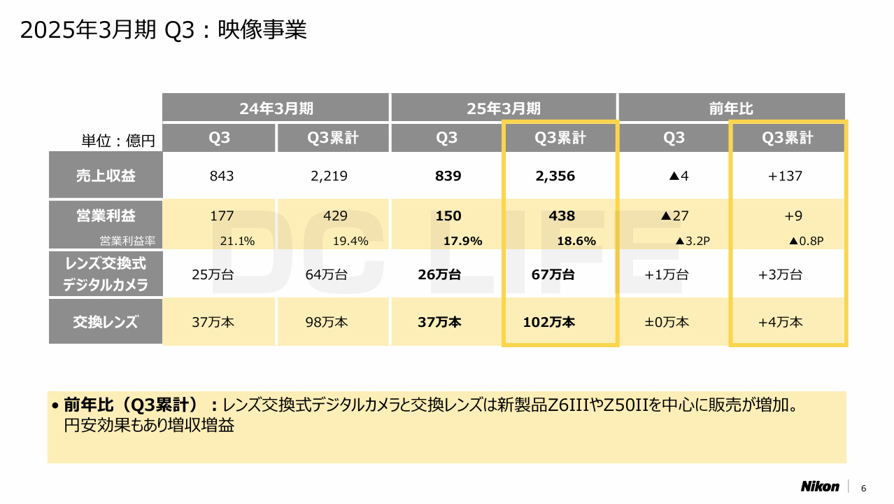 決算発表