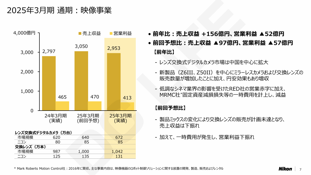決算
