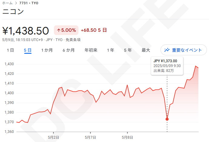 株価