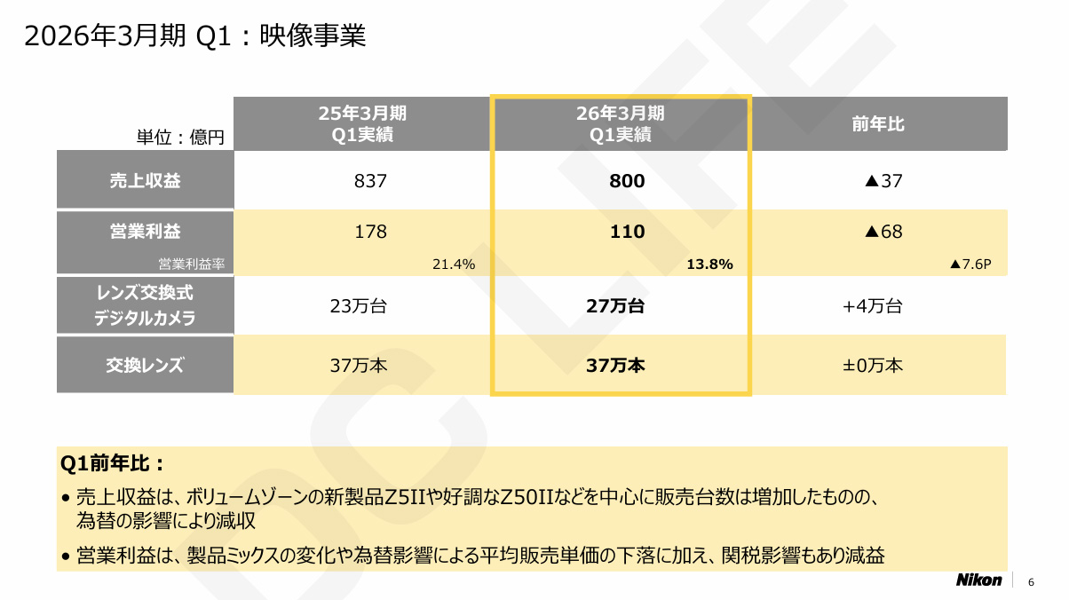 決算発表