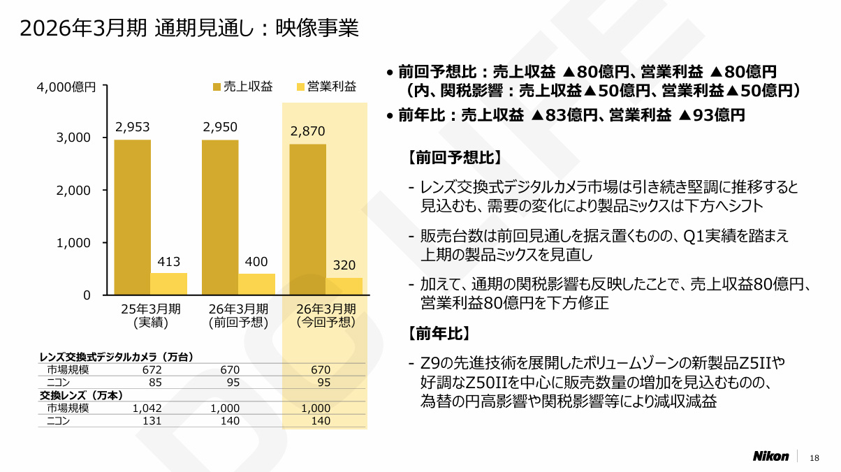 通期見通し