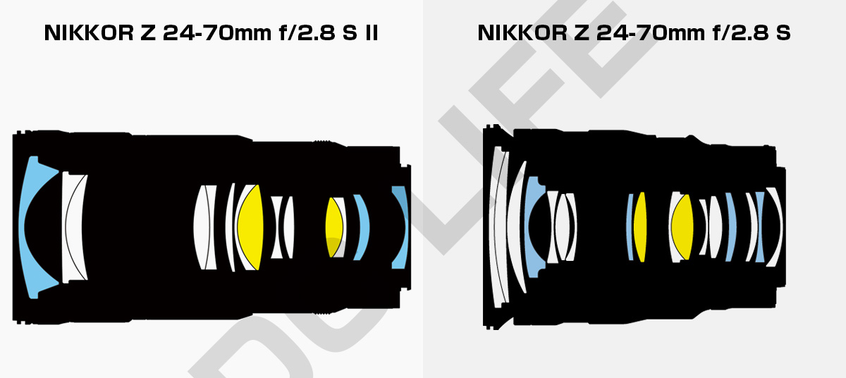 NIKKOR Z 24-70mm f/2.8 S II