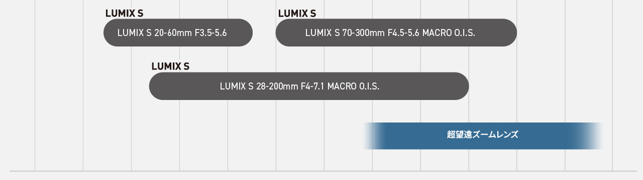 レンズロードマップ