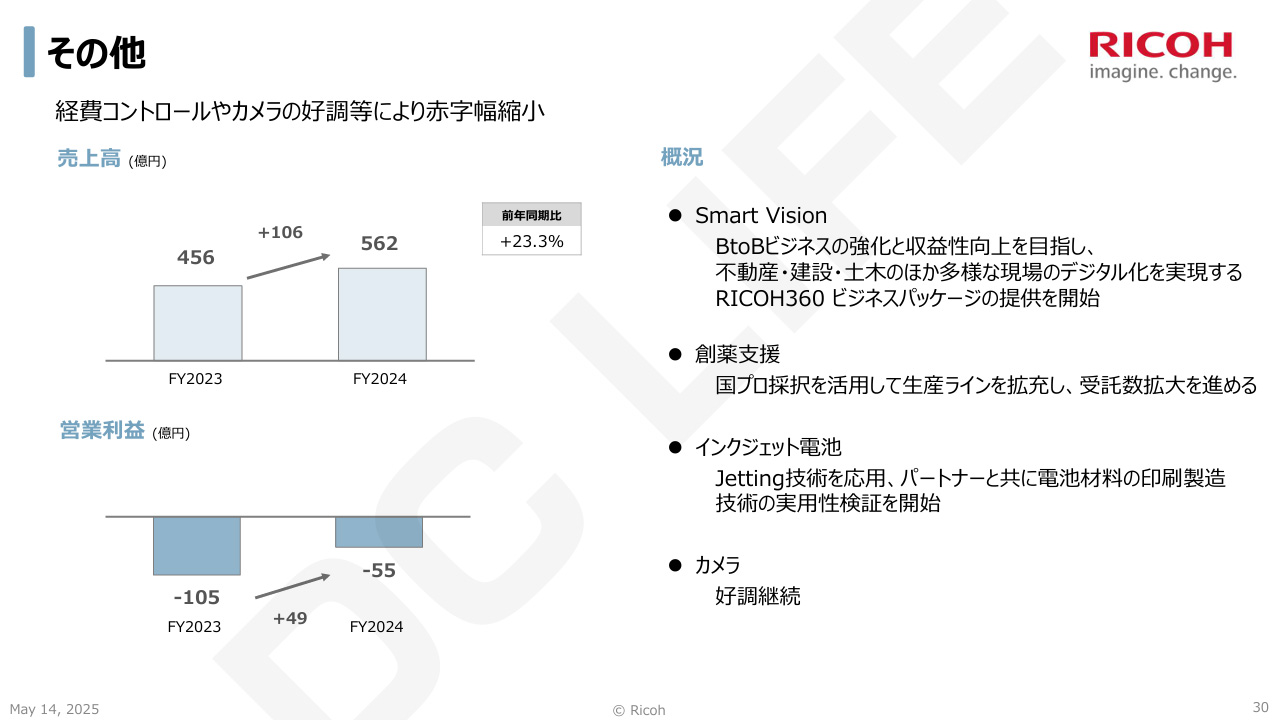カメラ事業