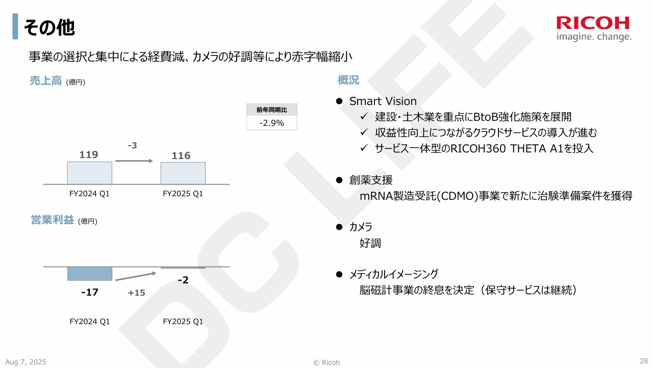 決算発表
