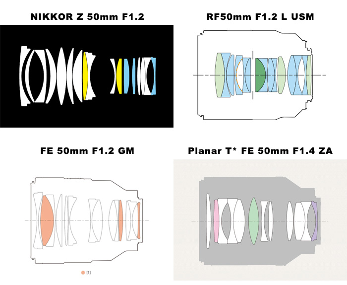 カメラ レンズ(単焦点) ソニー FE 50mm F1.2 GM 競合レンズとサイズ感や仕様を比較 デジカメライフ