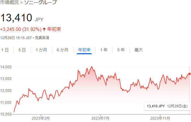 ソニー株価