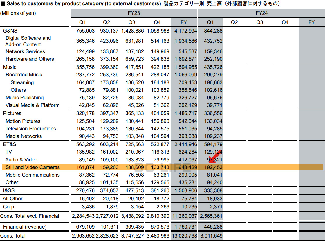 カメラ売上高