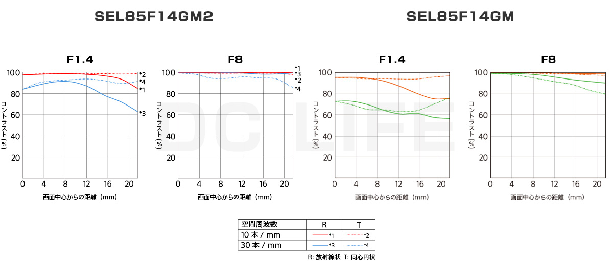 MTFチャート