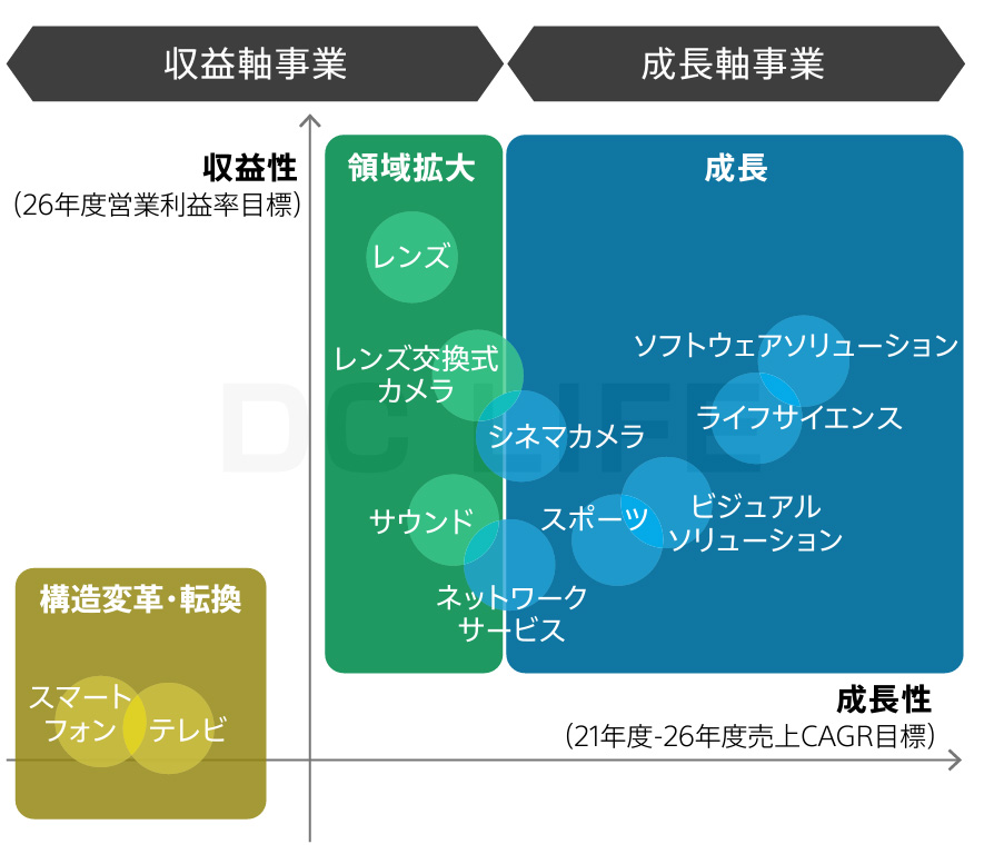 ポートフォリオ