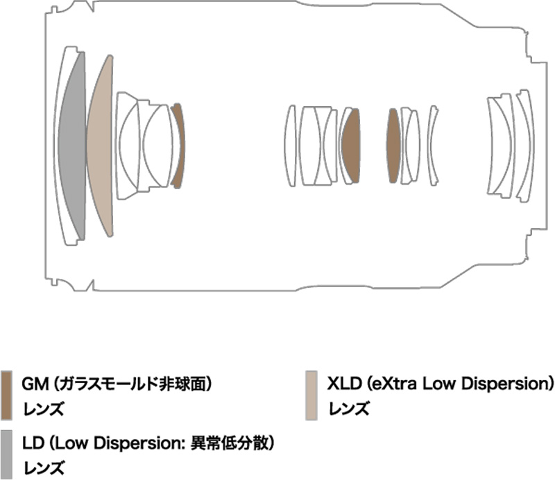 レンズ構成図