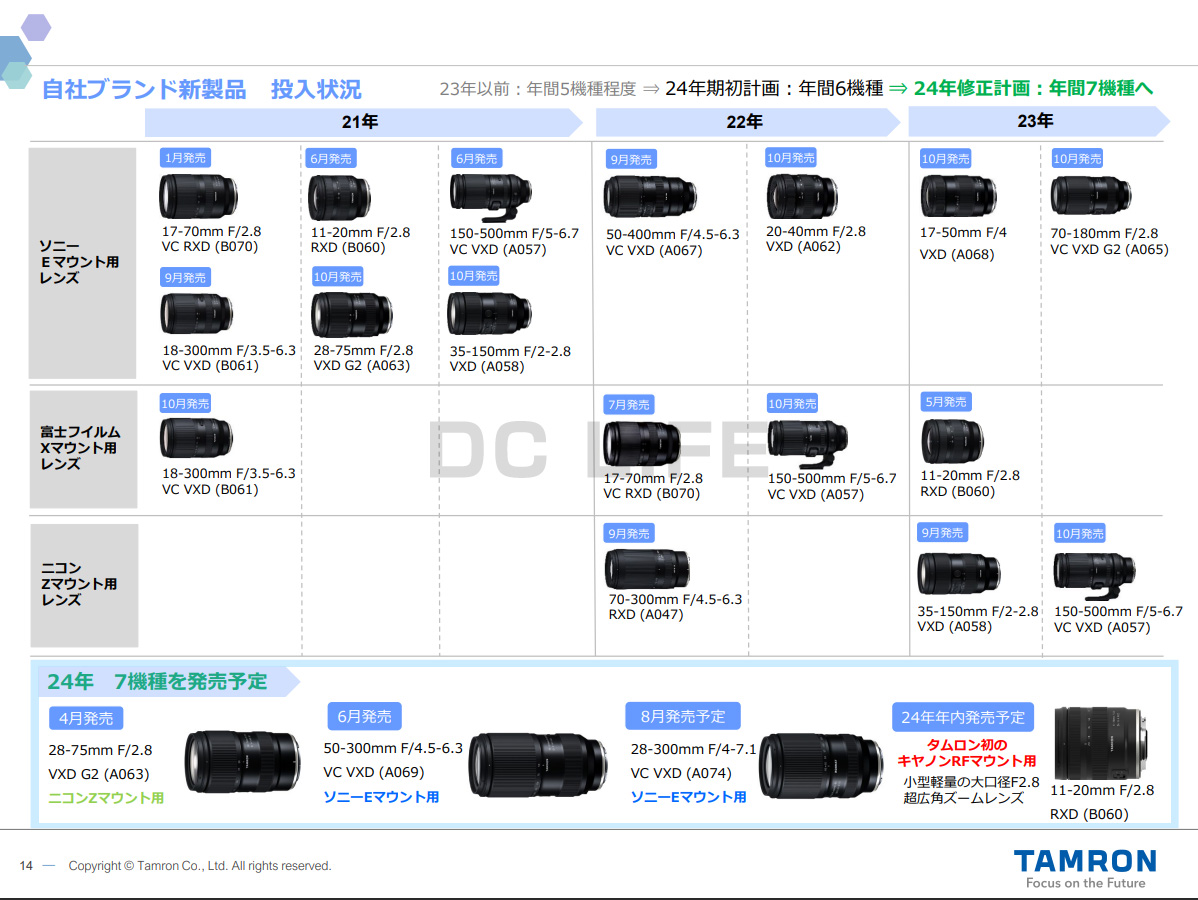 新製品