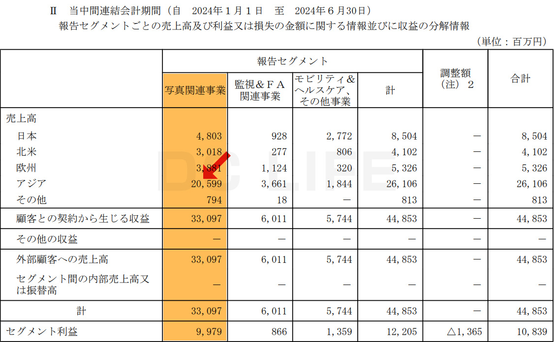 写真関連事業