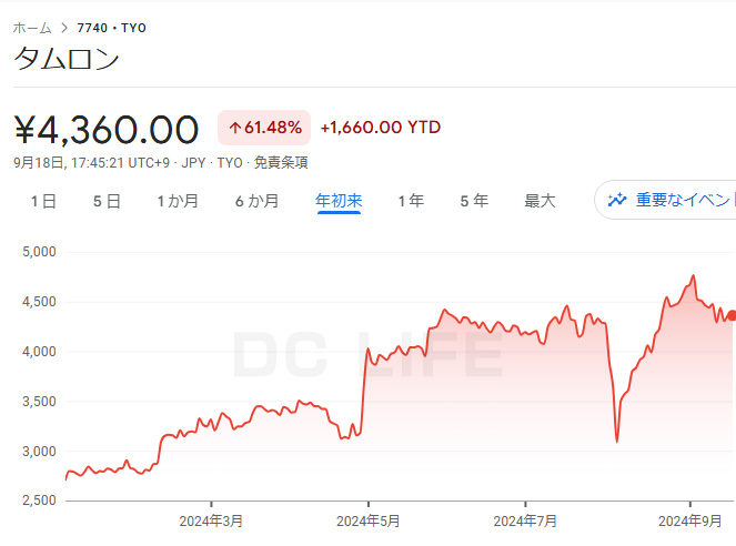 タムロン株価