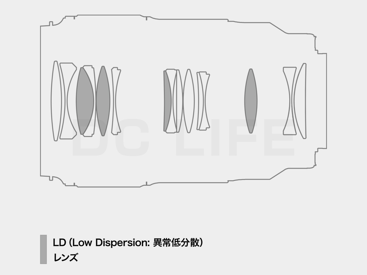 レンズ構成図