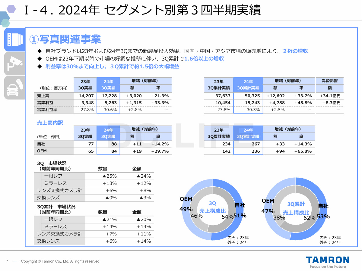 2024年Q3決算