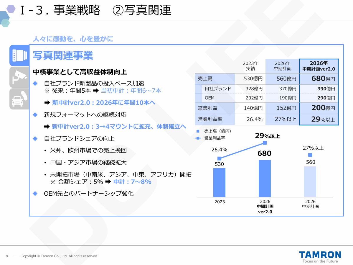 中期計画