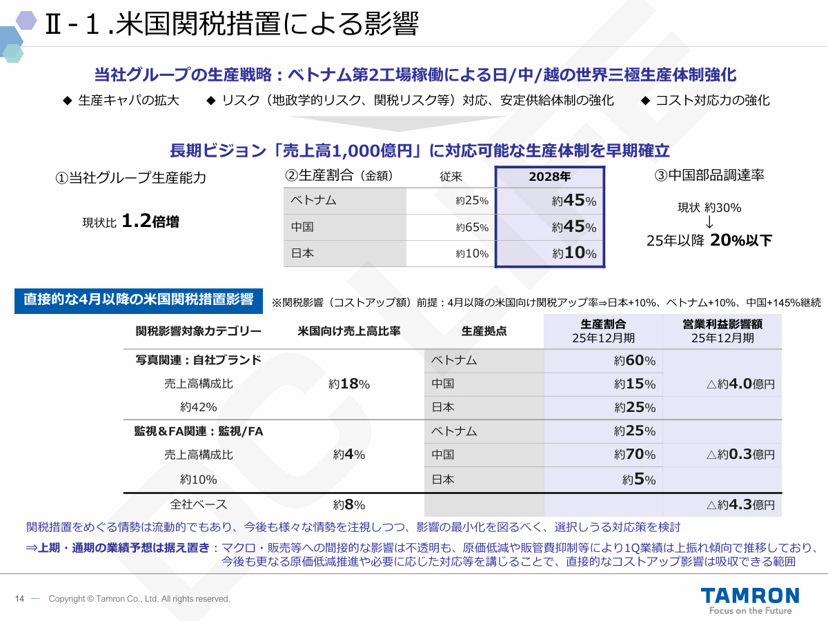 米国相互関税の影響