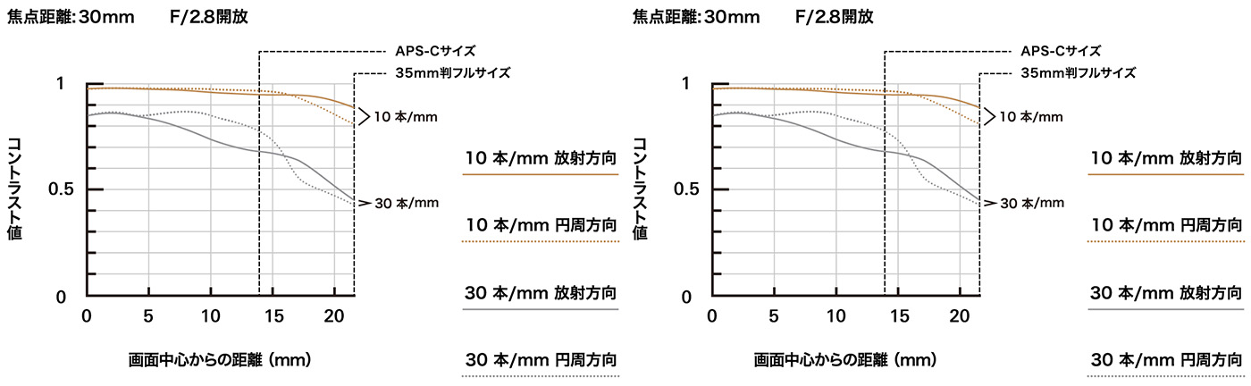 MFTチャート