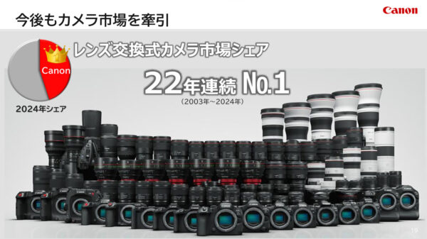 カメラ市場シェア