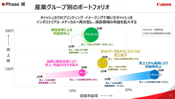 中長期経営計画