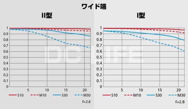 MTFチャート ワイド端
