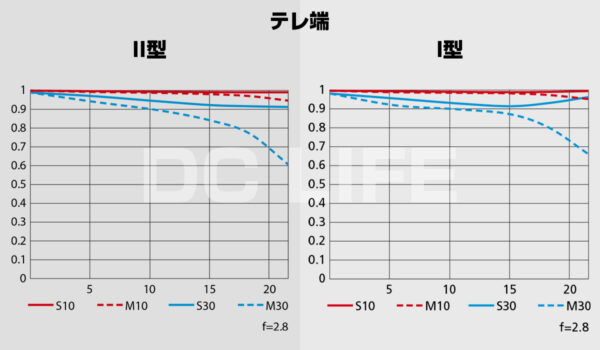 MTFチャート テレ端