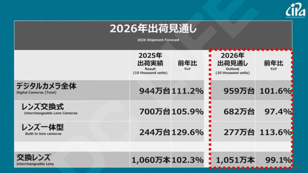 2026年出荷見通し