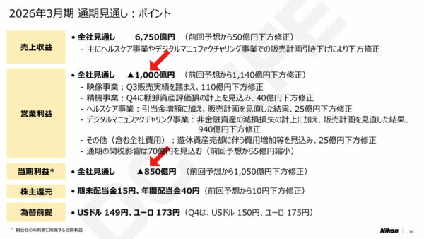 ニコン 通期見通し